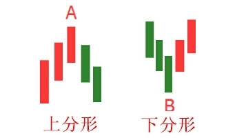 [转载]混沌世界的分形描述 混沌理论与分形几何学