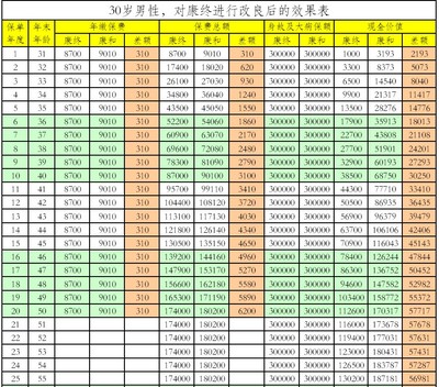 什么是原位癌？为什么大多数重疾险都不保这个呢？ 深圳重疾险参保