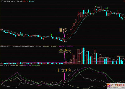 DMI指标实战技巧 dmi指标实战技巧图解