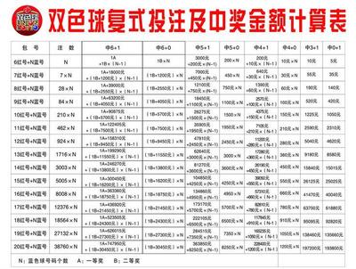 双色球模拟摇奖器红球复式投注对照表 快乐12胆拖投注对照表