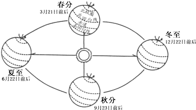 地球公转和自转 地球自转和公转视频