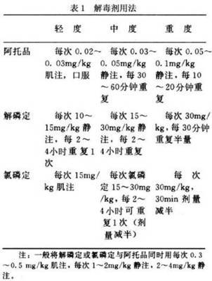 有机磷农药中毒时阿托品的治疗原则 阿托品解救有机磷中毒