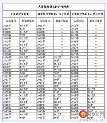 古代对“年龄、时间、死”的称谓 古代年龄称谓由小到大