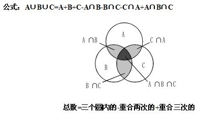 容斥原理的最值问题 三集合容斥原理