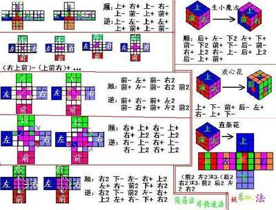 三阶魔方公式 魔方公式口诀7步公式