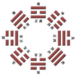 先天八卦、中天八卦、后天八卦（图解） 先天后天八卦转换图