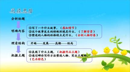 小说的三要素有哪些？有哪些种类？ -转 小说三要素的主要要素