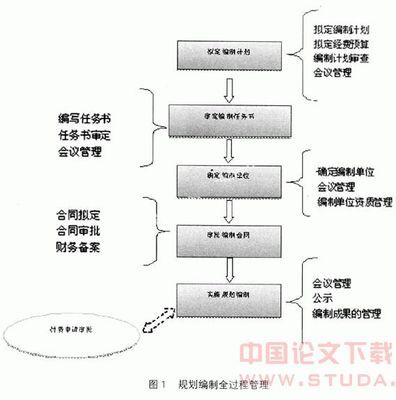 《城乡规划法》第64条适用之辨析 城乡规划法的适用范围