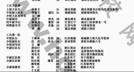 黄浦军校第一期学员名单 黄埔军校一期学员名单