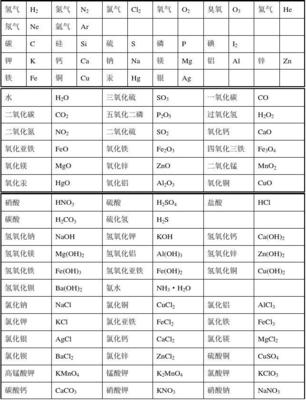 初中常见物质的化学式 化学方程式 初中常见的化学式