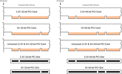 pci、pci-x、pci-e的含义 pci e 1x