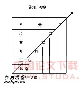 《大学》格物致知 大学 致知在格物