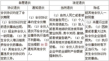 合伙企业法练习题及答案