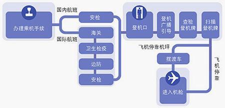 坐飞机的全部程序 电脑程序全部打不开