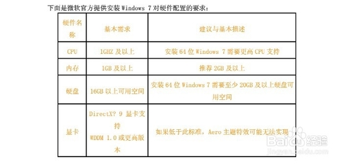 windows7 安装配置要求怎样 安装windows7最低配置