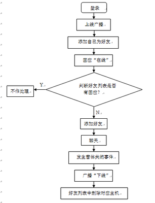 飞秋详解（一） 飞秋详解