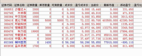 昆仑万维_一叶 昆仑万维股吧