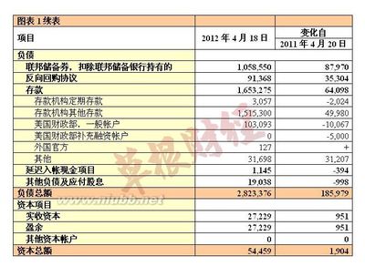 美联储资产负债表解读（上）_彭瑞馨