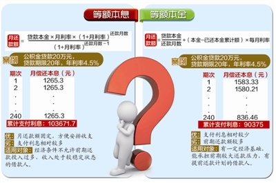 2010最新住房贷款利率|2010银行招聘|等额本息还款方式_贷款计算器 等额本息还款法