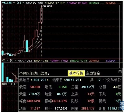 格隆汇: 格隆汇会员深度思考系列之：港股底残股之投资窍门 作者 三国演义作者