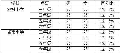 口语交际能力的培养在语文教学的重要性 小学生口语交际的培养