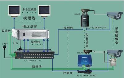 监控系统防雷设计方案 小区监控系统设计方案