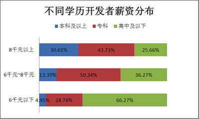 工作四年的程序员年终总结 程序员年终总结