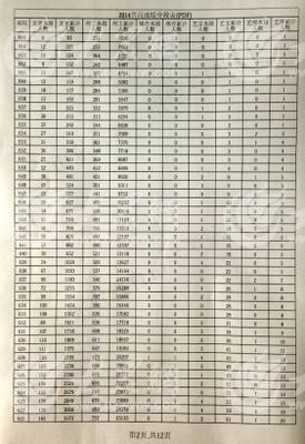 2014山东高考一分一段表 山东2015一分一段表