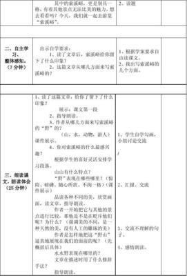 《索溪峪的野》导学案 如何进行导学案设计