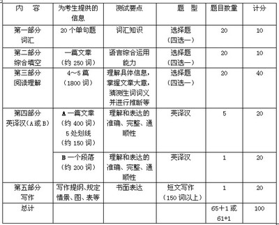 英语强调句型练习题