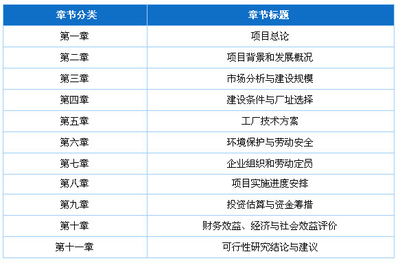 一般工业项目可行性研究报告格式模板 工业项目可行性研究