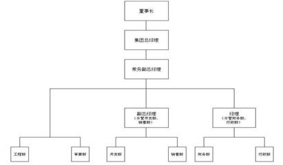 采购管理制度（范本） 公司采购制度范本