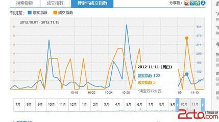 怎么样建立茶叶销售渠道 茶叶销售渠道