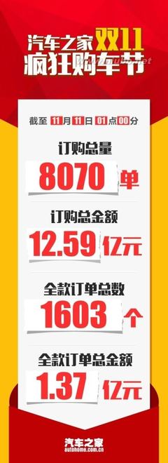 2014天猫双11卖了多少？最终成交额571亿，无线端243亿！_BizMan 双11店铺预估成交额