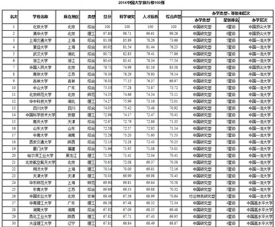 2014中国两岸四地大学排行榜揭晓，北京大学连续7年蝉联冠军！标注 蝉联冠军是什么意思