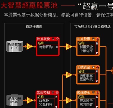 大智慧超赢一号二号股票池机构版你手中的炒股利器如何使用 大智慧超赢机构版