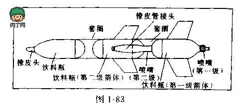 简易水火箭制作--- 水火箭制作图解