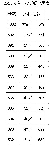 浙江省普高2014高考一本上线率排名 浙江省理科高考排名榜