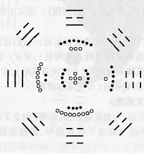 周光敏著作：《华夏龙根觅源》连载之三十五：第五章“三皇一王”