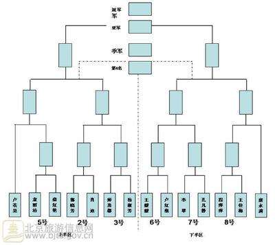 乒乓球单打比赛规则 乒乓球为什么不能11:0