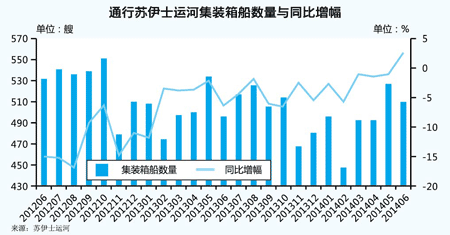 巴拿马运河扩宽前景分析 巴拿马运河