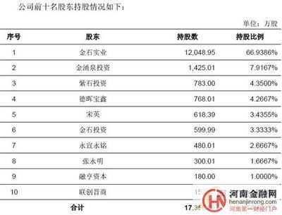 IPO预披露公司 ipo预披露后多久上市