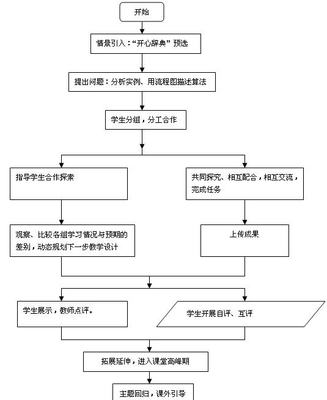 读“精养女儿实验报告” 女儿婚宴请示报告