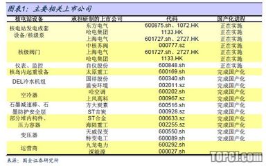 震撼题材--唯一的铀矿上市公司 有铀矿的上市公司