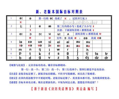 新旧版本国际音标对照表---新版的缺陷_诀窍英语Know 新旧会计科目对照表