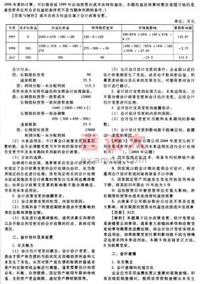 会计差错更正与利润操纵（关于以前年度损益调整科目） 会计差错更正