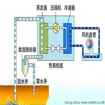 圣禾新能源--浴池热水机组 浴池热水多少钱一吨