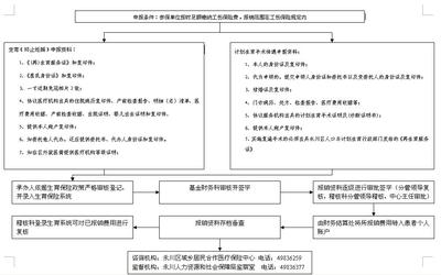 上海生育费用报销流程 上海生育报销流程