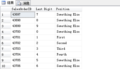 oracle中case when then的用法 sql when case then