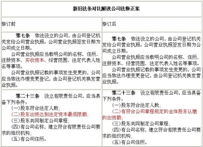 新公司法解读之一：公司法对注册资本的新规定